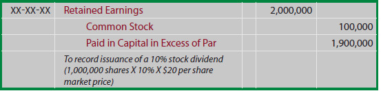 Small Stock Dividend: Assume Childers Issues a 10% Stock Dividend